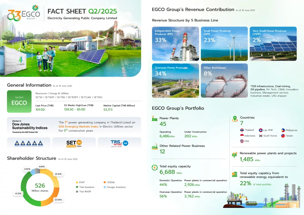 Factsheet Q2/2025