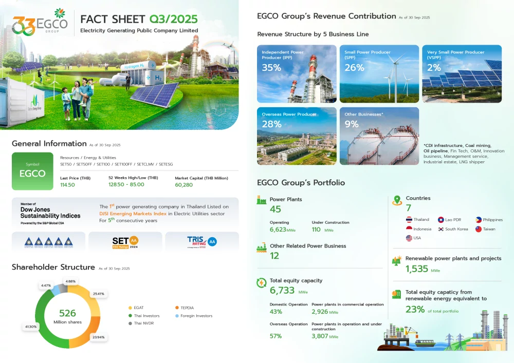 Factsheet ไตรมาสที่ 3/2568