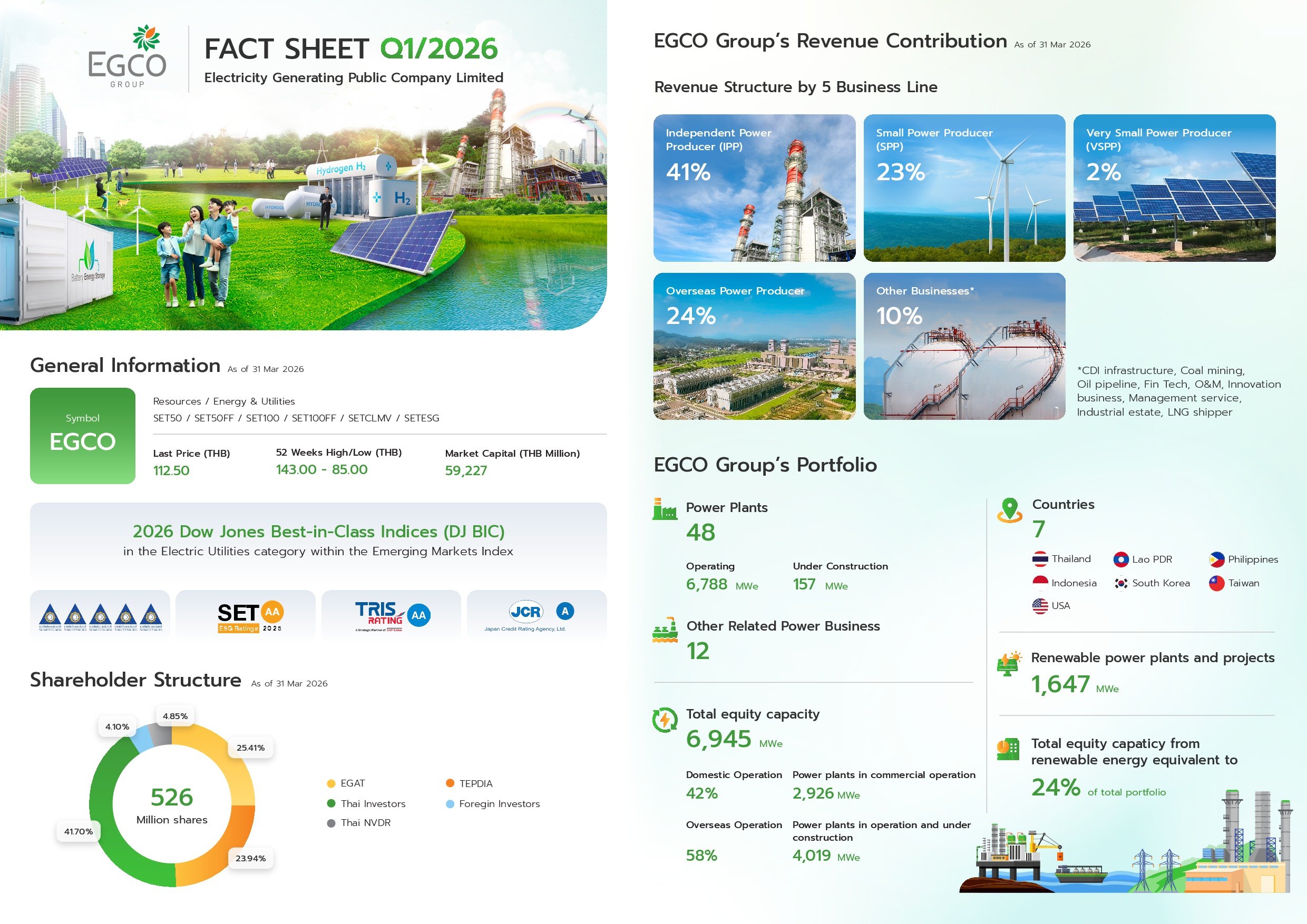 Factsheet ไตรมาสที่ 1/2569