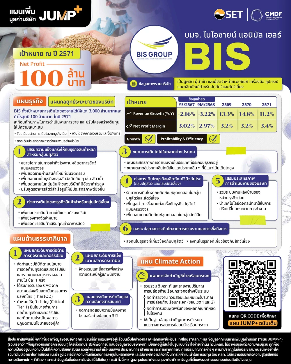 BIS GROUP เดินหน้าสู่การเติบโตอย่างยั่งยืน