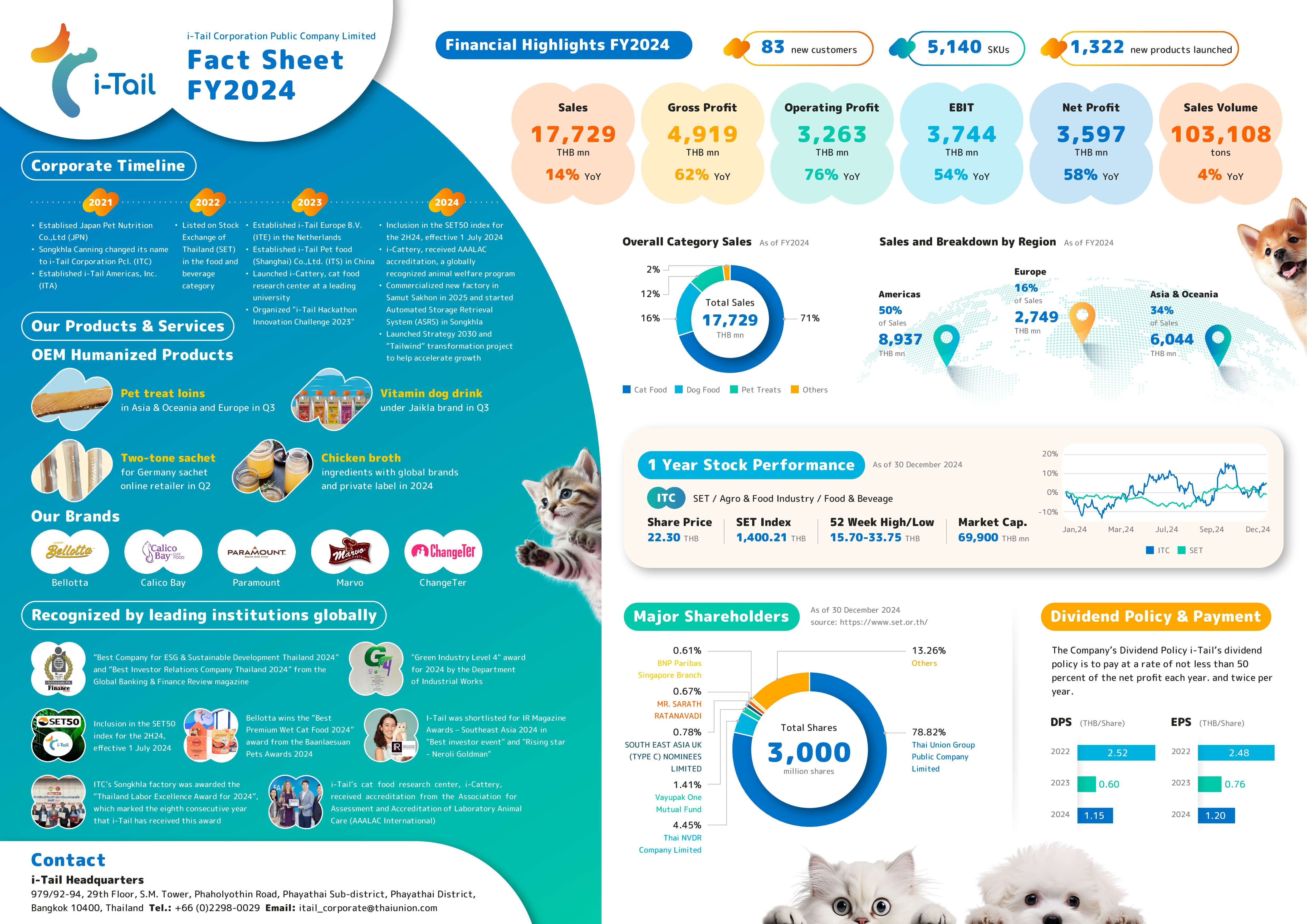 Fact Sheet FY2024