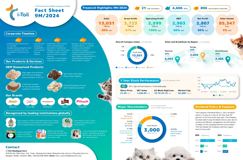 Fact Sheet 9M2024