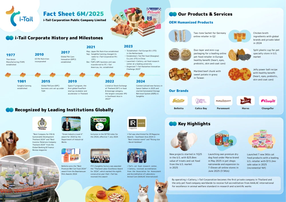 Fact Sheet 6M2025
