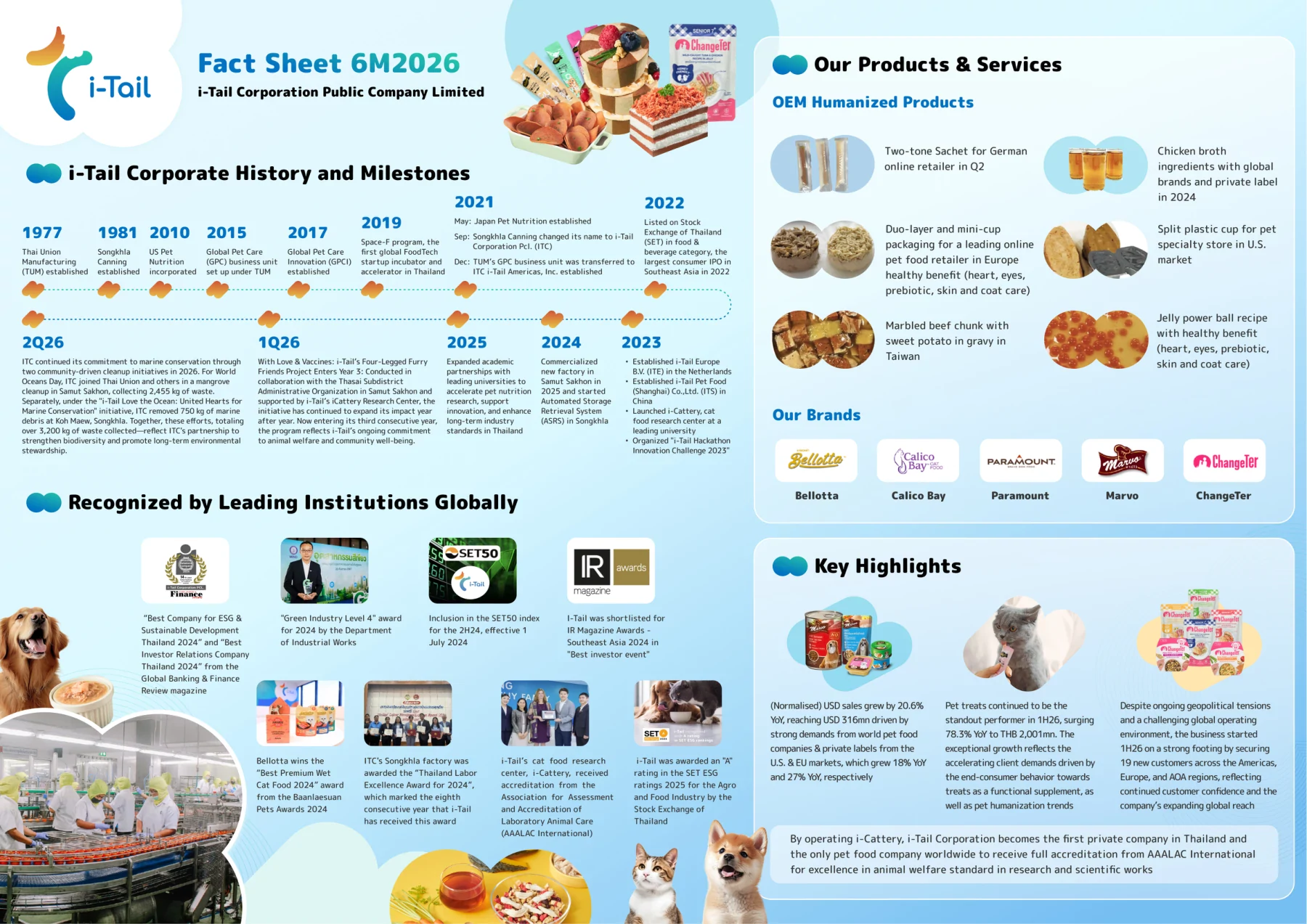 Fact Sheet 6M2569