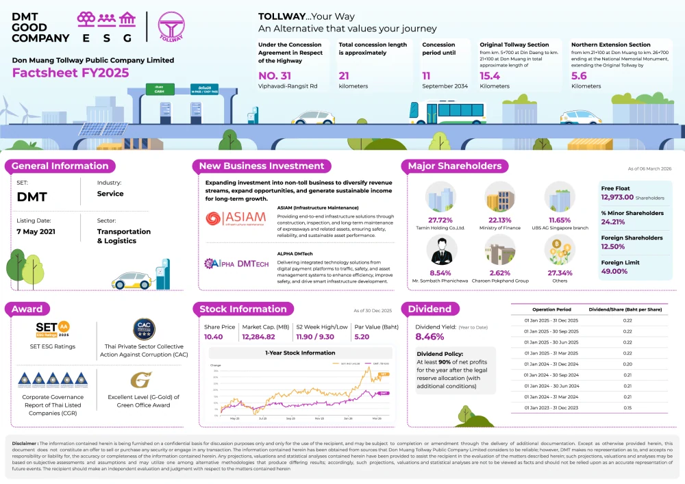 Fact Sheet FY 2025