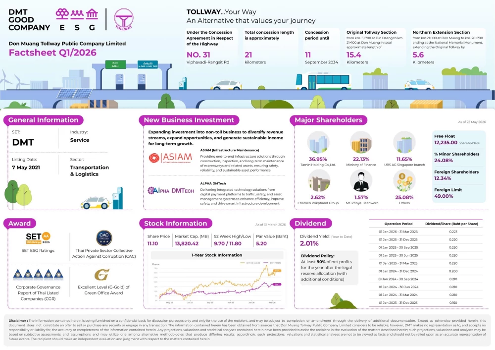 Fact Sheet ไตรมาสที่ 1/2569