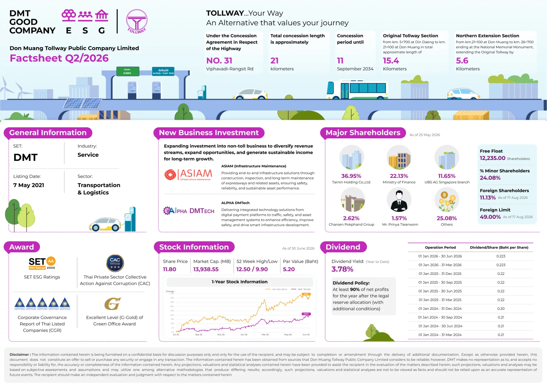 Fact Sheet ไตรมาสที่ 2/2569