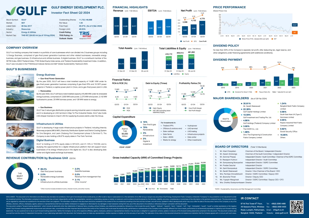 Investor Fact Sheet ไตรมาสที่ 2/2567