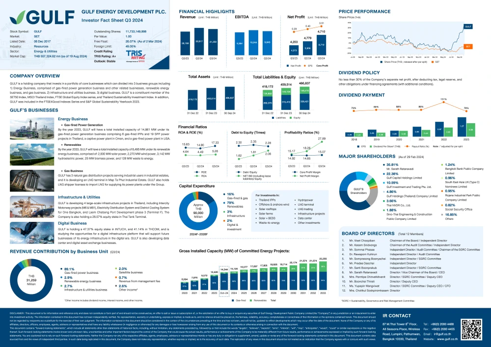 Investor Fact Sheet ไตรมาสที่ 3/2567