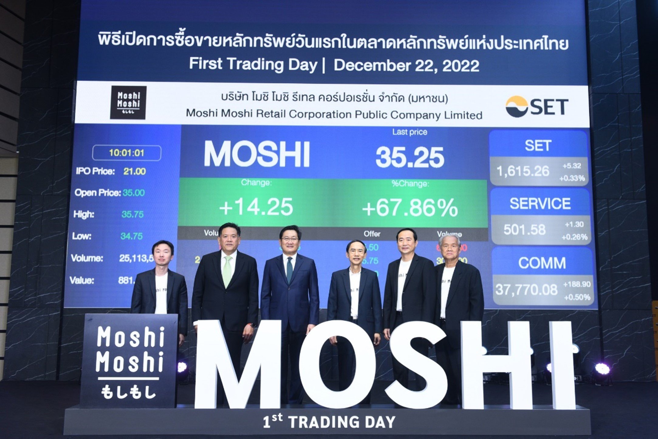 MOSHI โชว์ฟอร์มนำหุ้นเข้าเทรด SET วันแรก ราคาทะยานเหนือจอง 66.67%