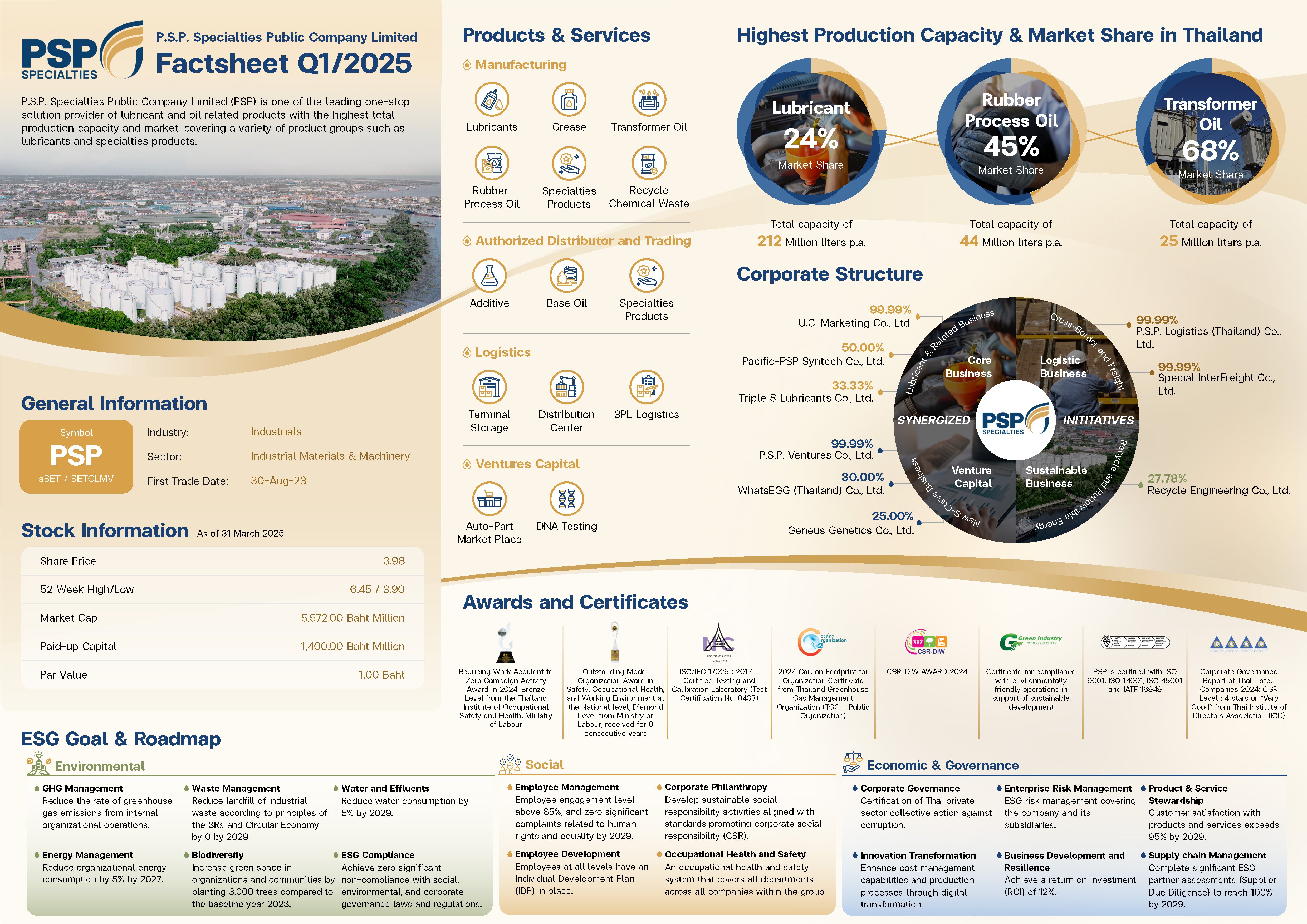 Fact Sheet Quarter 1/2025