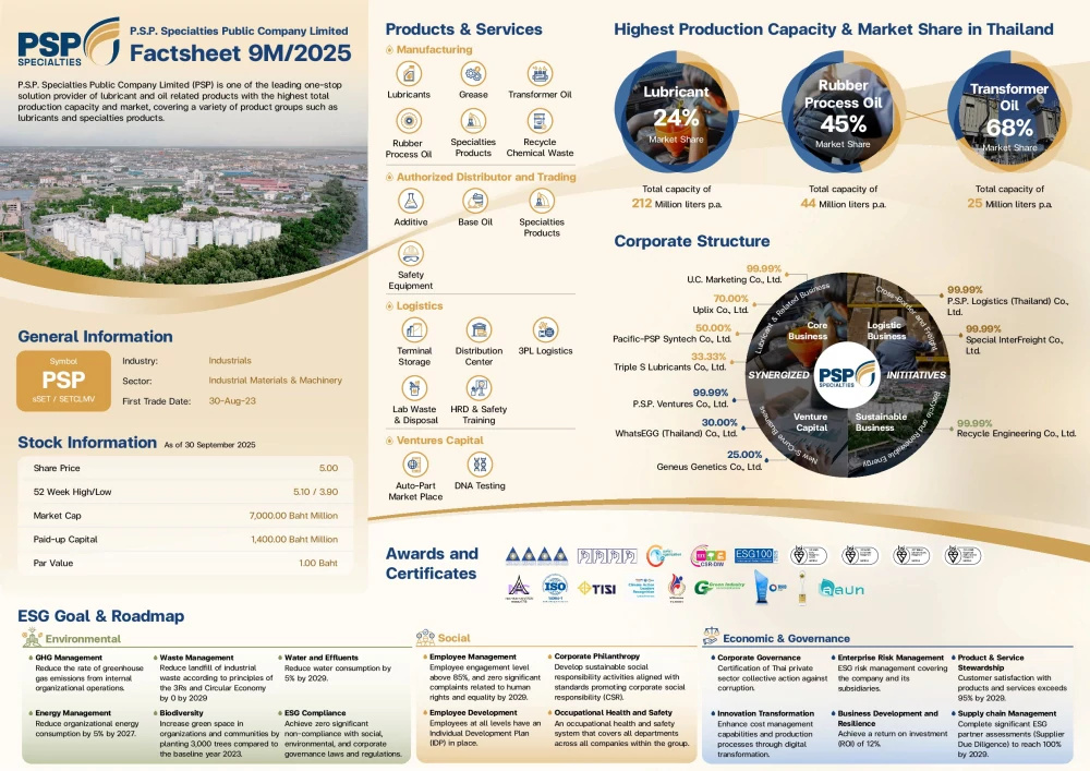 Fact Sheet ไตรมาสที่ 3/2568