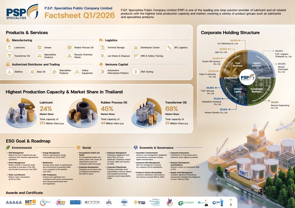 Fact Sheet Quarter 1/2026