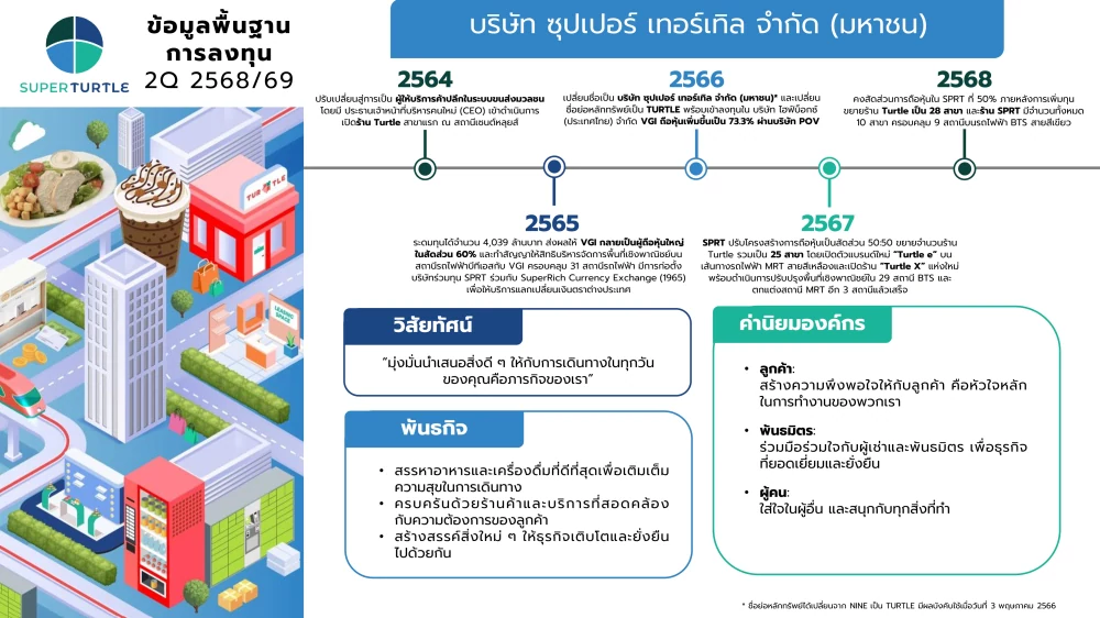 ข้อมูลพื้นฐานการลงทุน ประจำไตรมาสที่ 2 2568/69