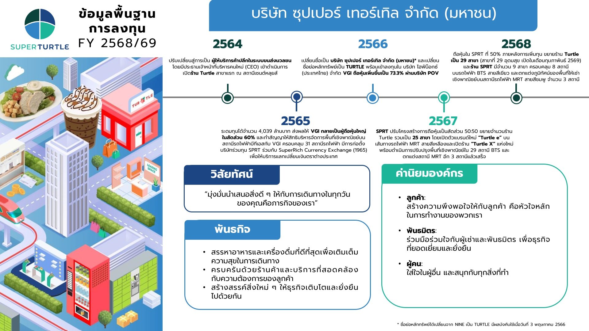 ข้อมูลพื้นฐานการลงทุน ประจำปี 2568/69
