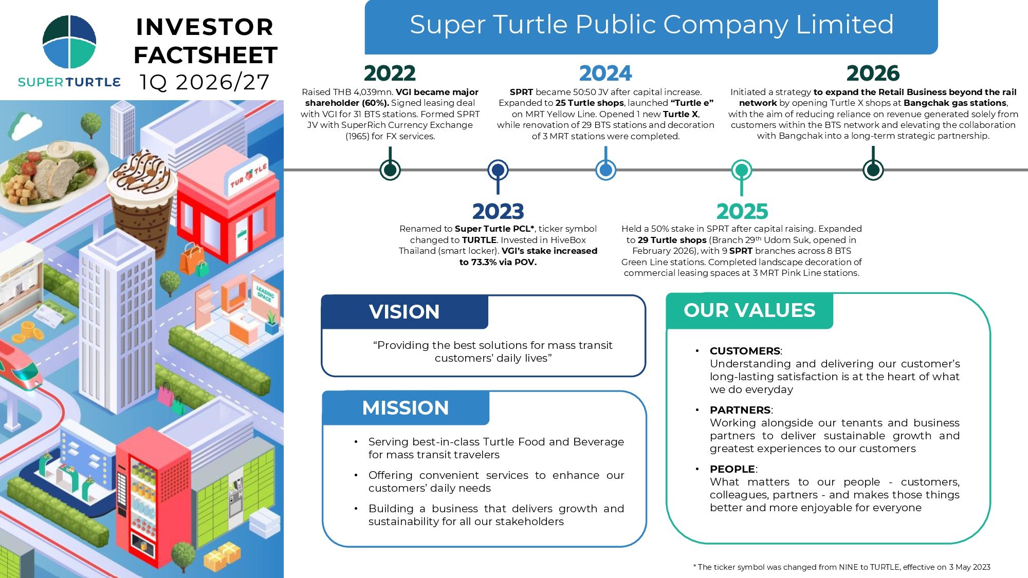 Investor Fact Sheet 1Q 2026/27