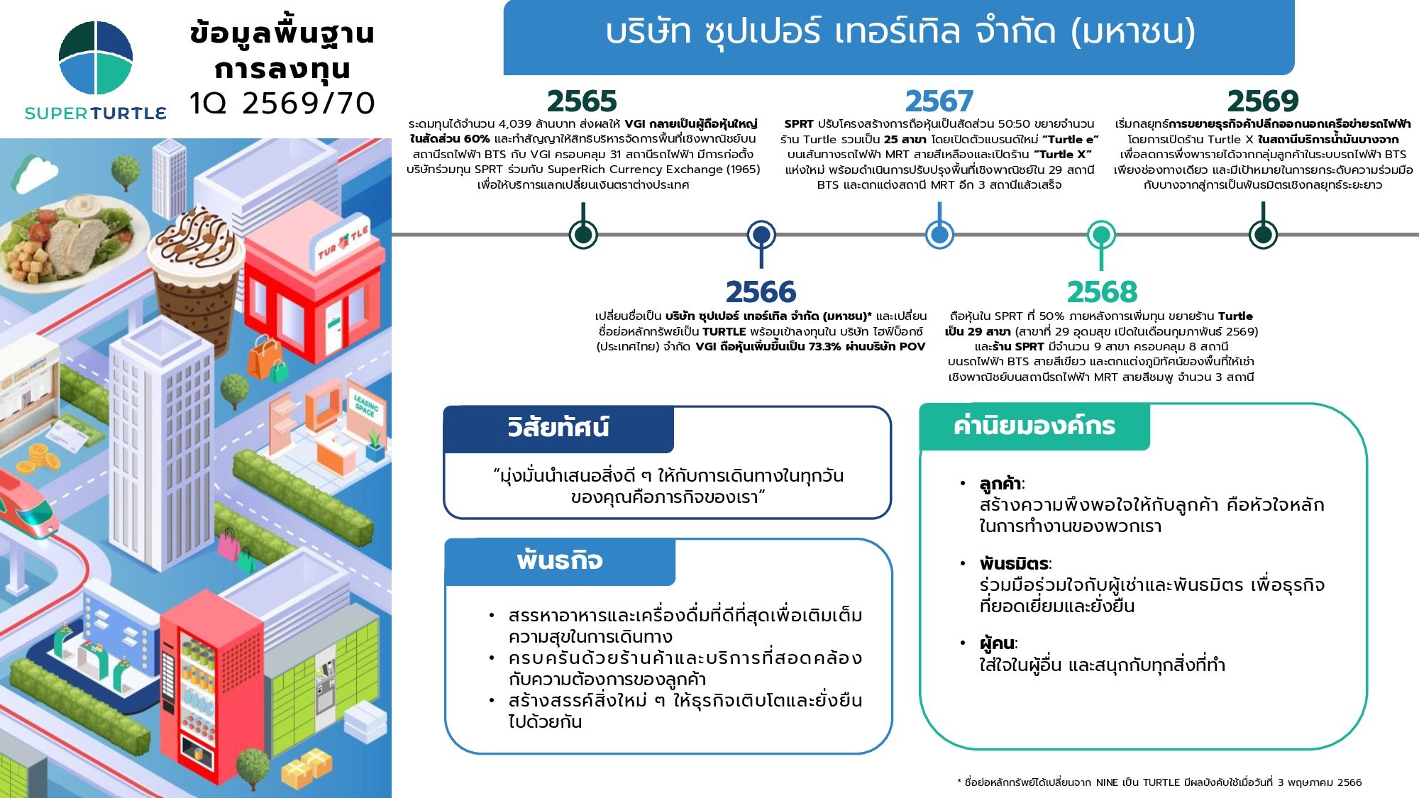 ข้อมูลพื้นฐานการลงทุน ประจำไตรมาสที่ 1 2569/70
