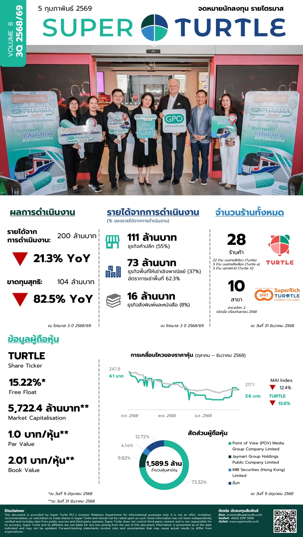 จดหมายนักลงทุน ประจำไตรมาสที่ 3 2568/69