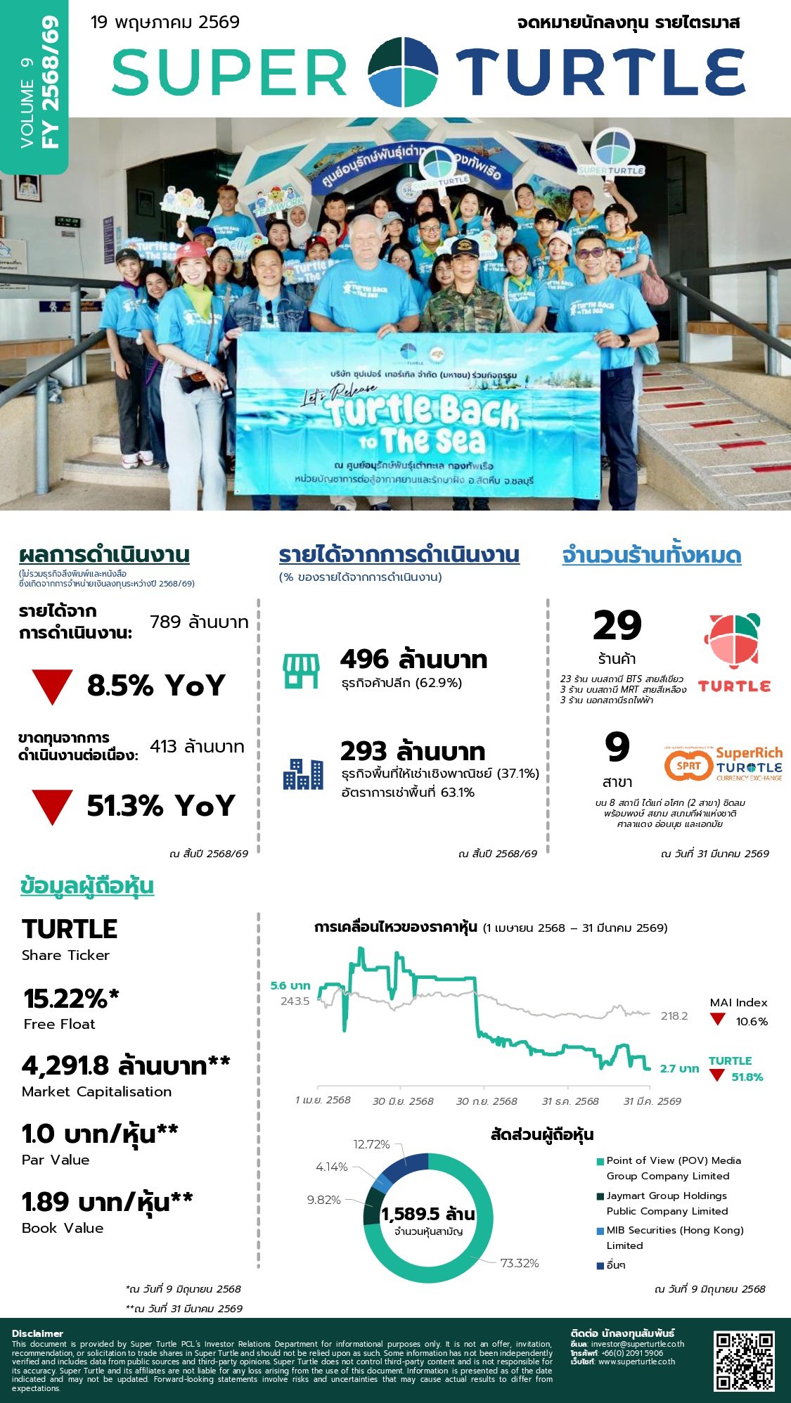 จดหมายนักลงทุน ประจำปี 2568/69