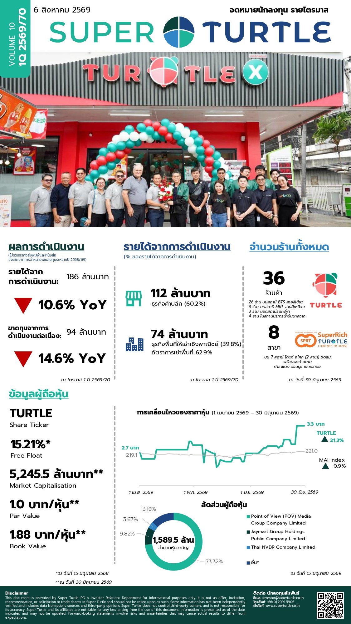 จดหมายนักลงทุน ประจำไตรมาสที่ 1 2569/70