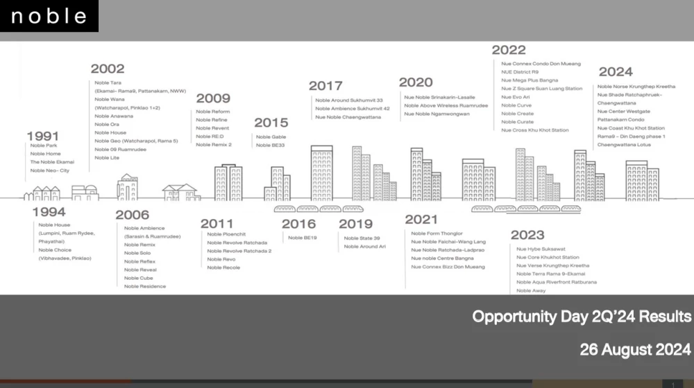 Opportunity Day Q2/2024